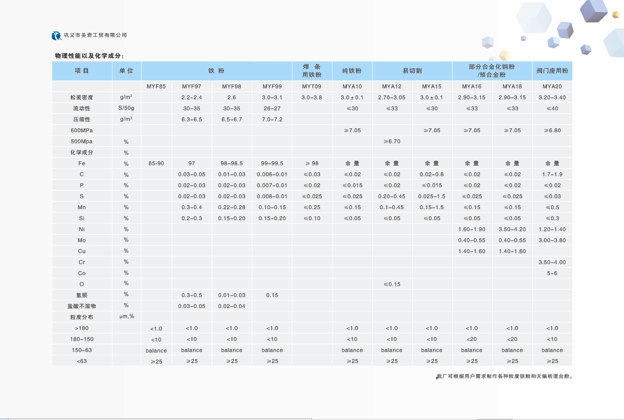 暖寶寶鐵粉指標(biāo)